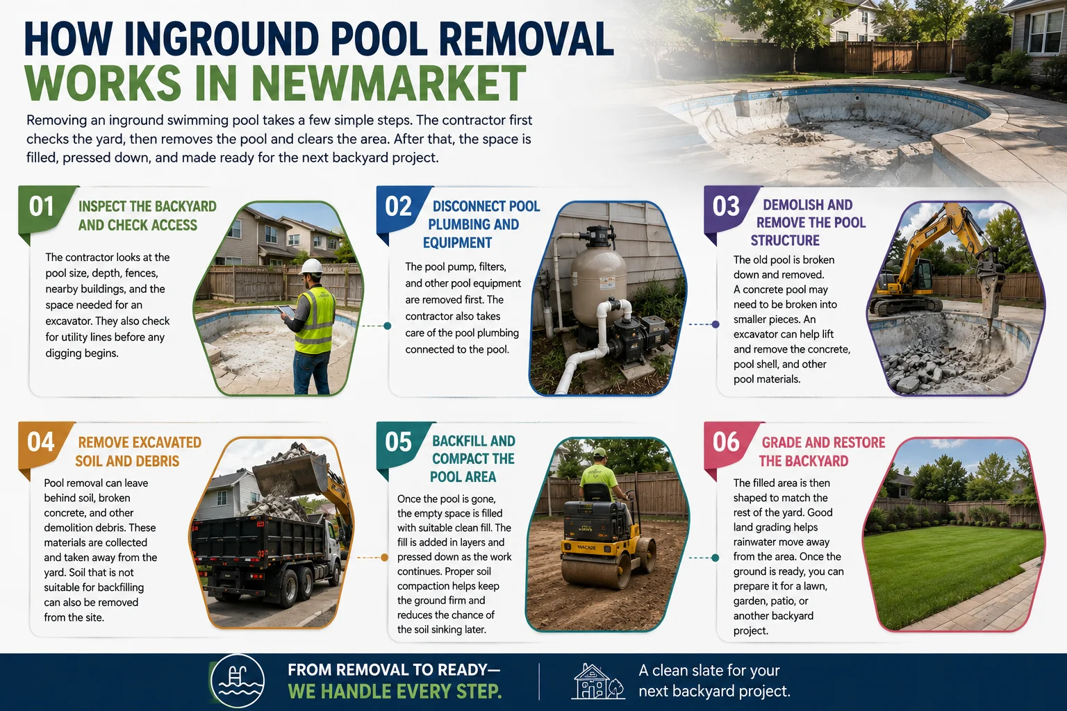 Inground pool removal in Newmarket involves breaking down the pool structure, removing debris, backfilling the area, and restoring the backyard.