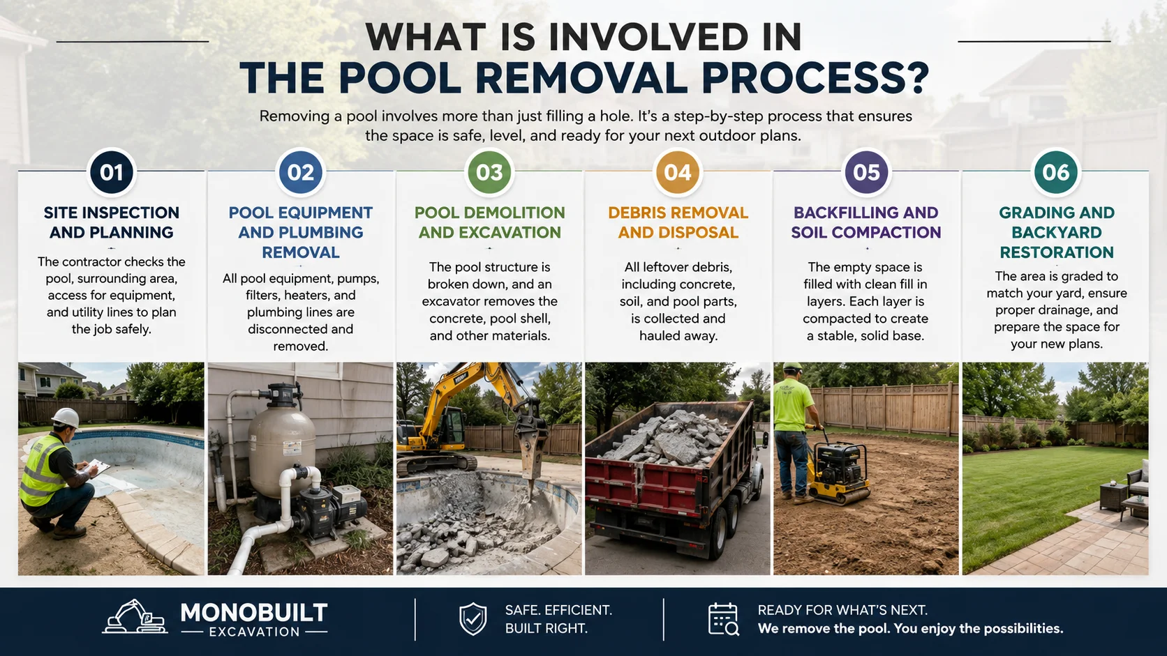 The pool removal process in Newmarket includes draining the pool, removing the structure, clearing debris, backfilling the area, and restoring the yard.